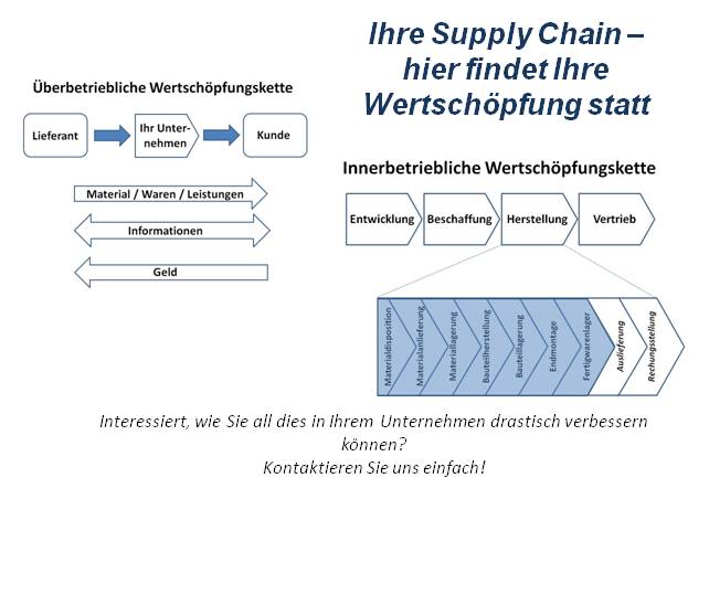 Willlkommen auf der Systechnik Homepage